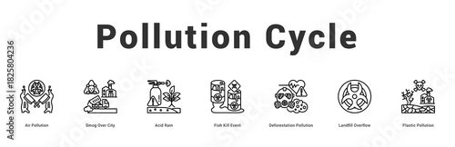 Pollution Cycle Modern and clean web banner illustration featuring thematic icons for visual communication
