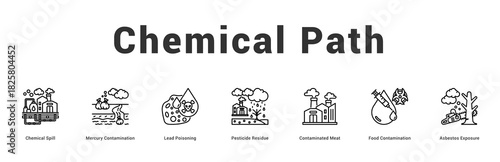 Chemical Path Modern and clean web banner illustration featuring thematic icons for visual communication
