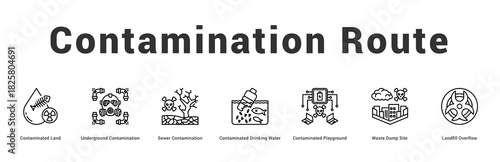 Contamination Route Modern and clean web banner illustration featuring thematic icons for visual communication