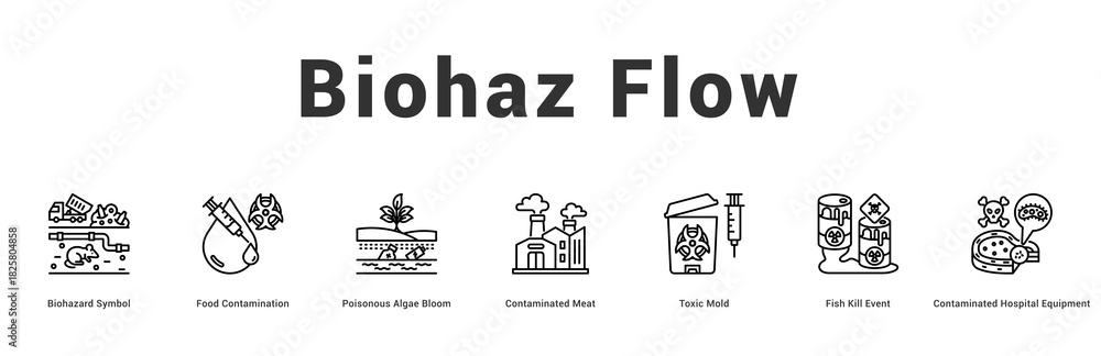 Naklejka premium Biohaz Flow Modern and clean web banner illustration featuring thematic icons for visual communication