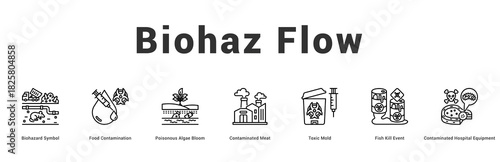 Biohaz Flow Modern and clean web banner illustration featuring thematic icons for visual communication