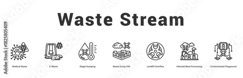 Waste Stream Modern and clean web banner illustration featuring thematic icons for visual communication