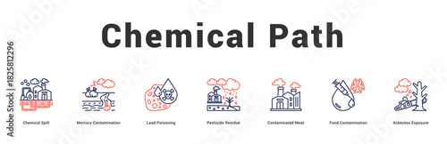 Chemical Path Modern and clean web banner illustration featuring thematic icons for visual communication