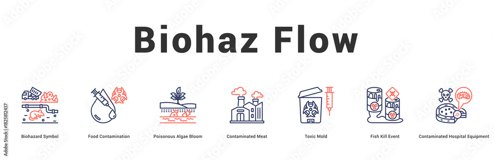 Obraz premium Biohaz Flow Modern and clean web banner illustration featuring thematic icons for visual communication