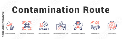 Contamination Route Modern and clean web banner illustration featuring thematic icons for visual communication