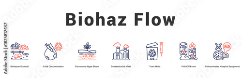 Biohaz Flow Modern and clean web banner illustration featuring thematic icons for visual communication