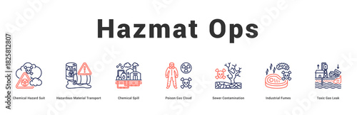 Hazmat Ops Modern and clean web banner illustration featuring thematic icons for visual communication