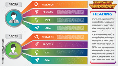 Business Workflow Infographic with Male and Female Avatar Profiles, Four Step Research Process Idea and Goal Timeline, Colorful Horizontal Diagram Template for Presentation, Planning, Strategy
