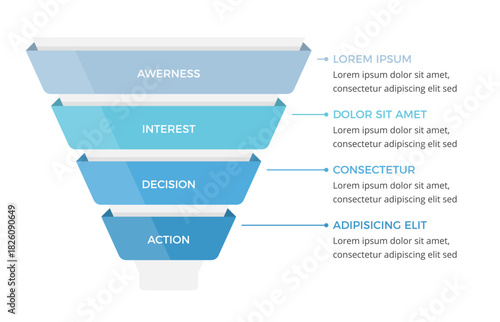 Sales funnel diagram with four stages