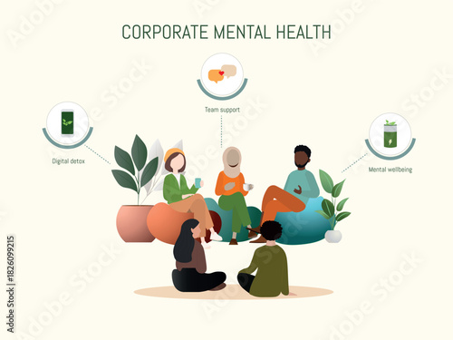 Corporate mental health promoting wellbeing and team support