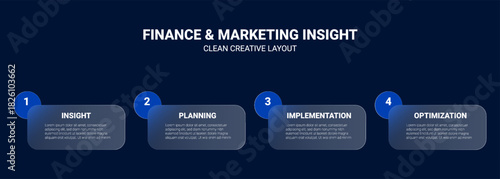 Four-Step Business Process Infographic for Finance and Marketing Strategy Development and Optimization