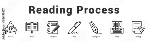 Reading Process Modern and clean web banner illustration featuring thematic icons for visual communication