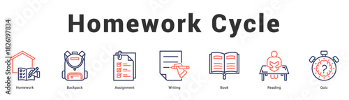 Homework Cycle Modern and clean web banner illustration featuring thematic icons for visual communication