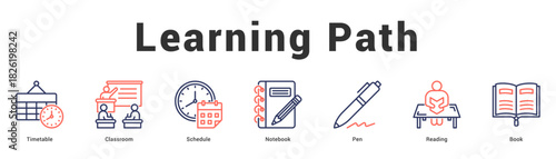 Learning Path Modern and clean web banner illustration featuring thematic icons for visual communication