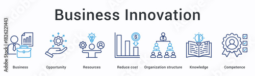 Business innovation banner web icon identifies opportunities and resources to reduce costs within organizational knowledge and competence.