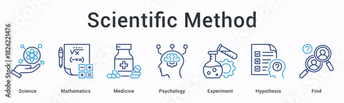 Scientific method banner web icon integrates science, mathematics, medicine, and psychology through experiments testing hypothesis to find answers.
