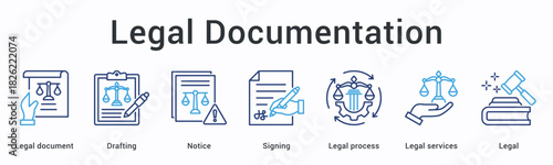 Legal documentation banner web icon handles drafting and notice preparation through signing process for comprehensive legal services.