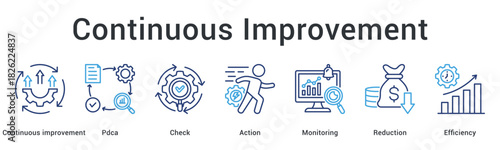 Continuous improvement banner web icon demonstrates PDCA cycle with monitoring and efficiency optimization processes.