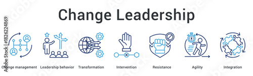 Change leadership banner web icon guides transformation through intervention overcoming resistance with agility and integration.