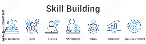 Skill building banner web icon demonstrating development through active learning and continuous improvement processes.