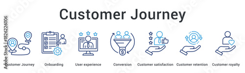 Customer journey banner web icon maps onboarding through user experience to conversion satisfaction and retention.