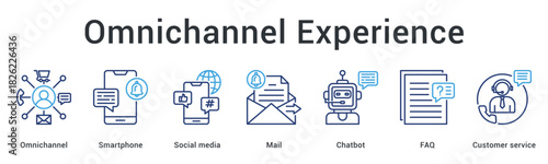 Omnichannel experience banner web icon integrates smartphone social media mail chatbot faq for seamless customer service.