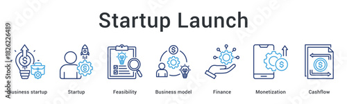 Startup launch banner web icon covers feasibility and business model with finance monetization and cashflow management.