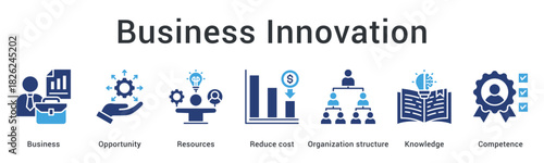 Business innovation banner web icon identifies opportunities and resources to reduce costs within organizational knowledge and competence.