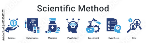 Scientific method banner web icon integrates science, mathematics, medicine, and psychology through experiments testing hypothesis to find answers.