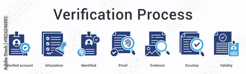 Verification process banner web icon confirms attestation through identified proof with evidence scrutiny ensuring validity.