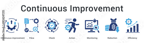 Continuous improvement banner web icon demonstrates PDCA cycle with monitoring and efficiency optimization processes.