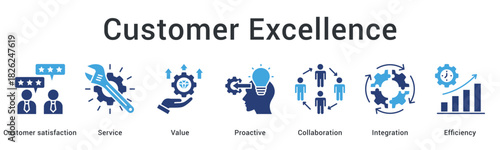 Customer excellence banner web icon delivers service value through proactive collaboration and integration for maximum efficiency.