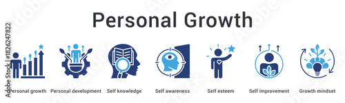 Personal growth banner web icon illustrating development journey from self-knowledge to growth mindset transformation.