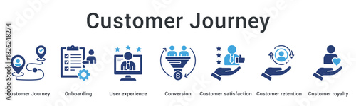 Customer journey banner web icon maps onboarding through user experience to conversion satisfaction and retention.