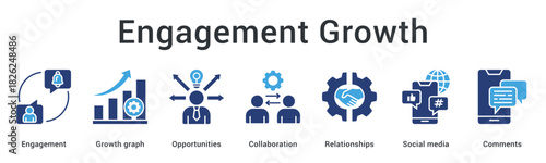 Engagement growth banner web icon tracks opportunities through collaboration relationships and social media comment interactions.