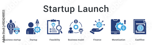 Startup launch banner web icon covers feasibility and business model with finance monetization and cashflow management.