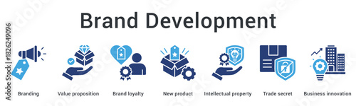 Brand development banner web icon builds value proposition and loyalty through innovation with intellectual property protection.