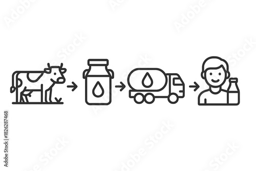 Complete milk production and distribution process flow diagram from cow to consumer