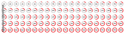 Percentage loading icons. Set of 1% to 100% circular progress indicators in red. Progress bars. Pie charts indicator. Round graph loading progress set. Vector illustration.