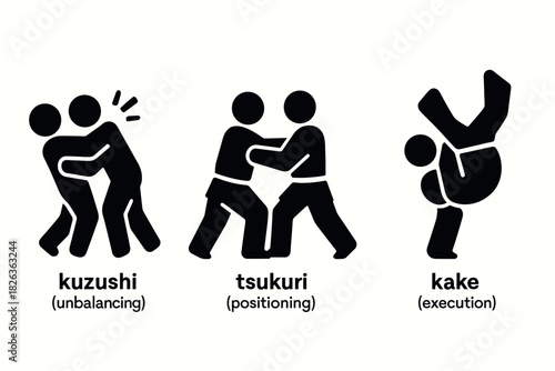 Silhouette icons of judo techniques kuzushi tsukuri kake with descriptive labels