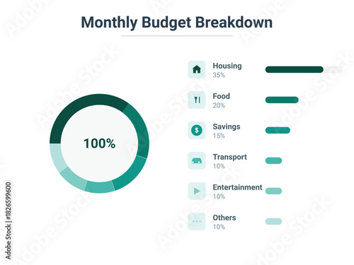 Monthly budget breakdown circle chart with percentages