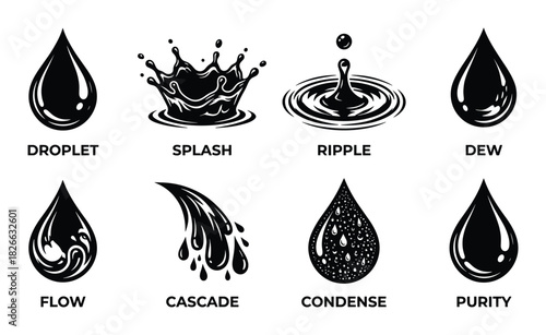 Black silhouette vector icons representing various forms and states of water droplets and movement