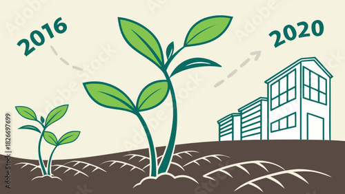 Growth timeline showing plant developing from seedling in 2016 to buildings in the year 2020
