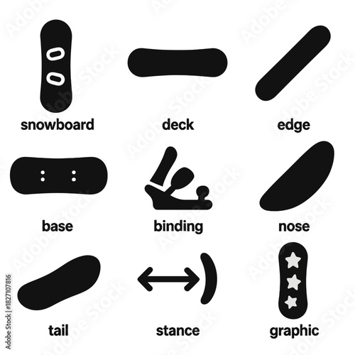 Snowboard anatomy: deck, edge, base, and stance with binding graphics