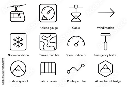 Cable car symbols and icons: safety, direction, and terrain indicators