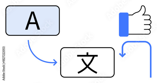 Translation concept. Arrows connecting English and Chinese symbols communication. Translation ensures understanding and successful approval. For education, technology, business, teamwork, apps