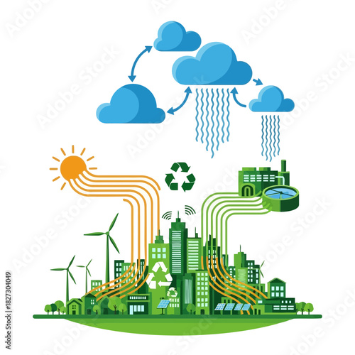 Concept of smart city sustainability with renewable energy sources powering urban development and water cycle management