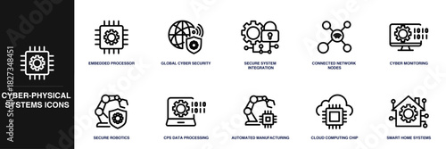 Cyber-Physical Systems Line Icon Set