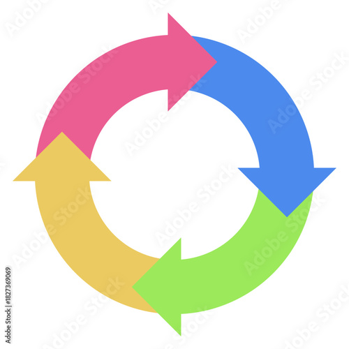 カラフルな4色の矢印が循環する四要素回転サイクル図（サークル矢印、回転矢印）のテンプレート　4step円形フロー図ベクターイラスト　単品