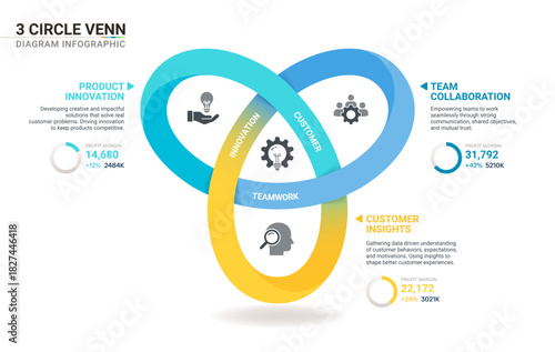 3 Circle Venn diagram infographic template. Interlocking Mobius strip loops with icons for business presentation.